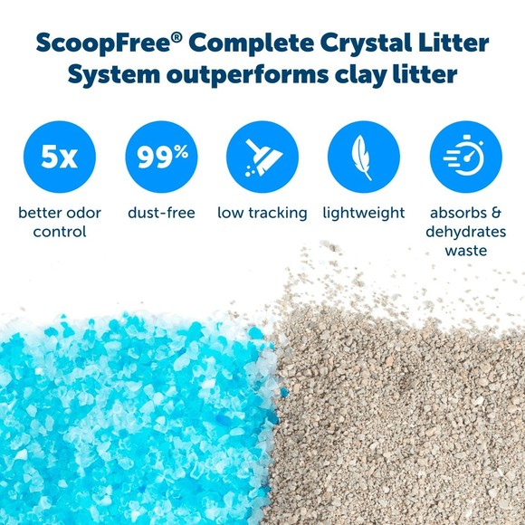 NEW- PetSafe PAC00-14229 Scoop Free Disposable Crystal Litter Tray & Lid *SEALED - Picture 3 of 3